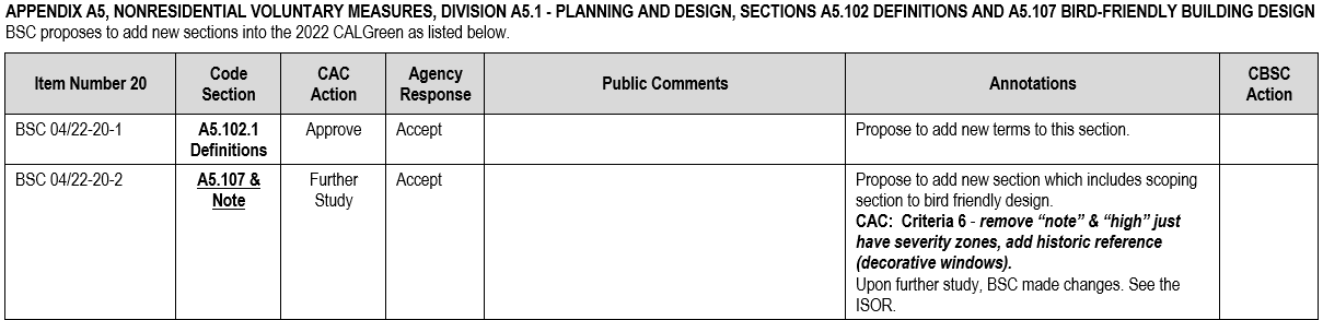 CAM with CAC action, agency response and nine point criteria for chapter A5