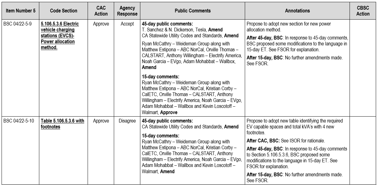 CAM showing public comments and agency responses