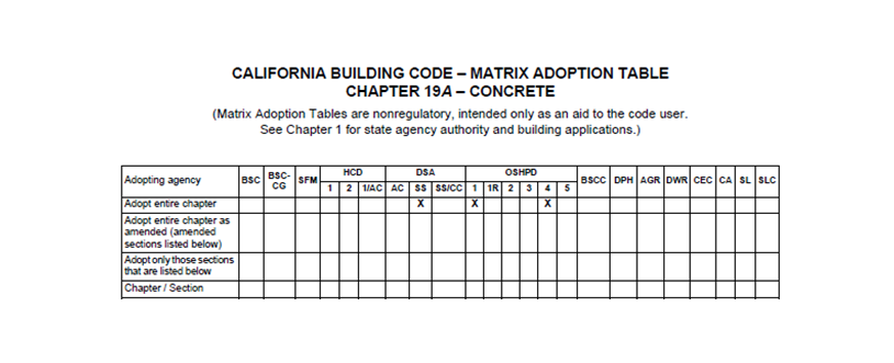 Chapter 19 Matrix Adoption Table. DSA-SS and OSHPD 1 and 4 adopt entire chapter
