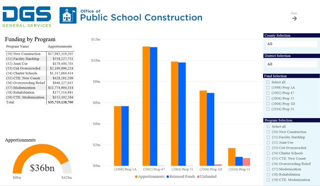Picture of OPSC Dashboard